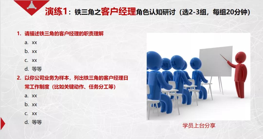 課程回顧|思博管理咨詢集團(tuán)2021002期《華為銷售鐵軍訓(xùn)戰(zhàn)營(yíng)》公開(kāi)課