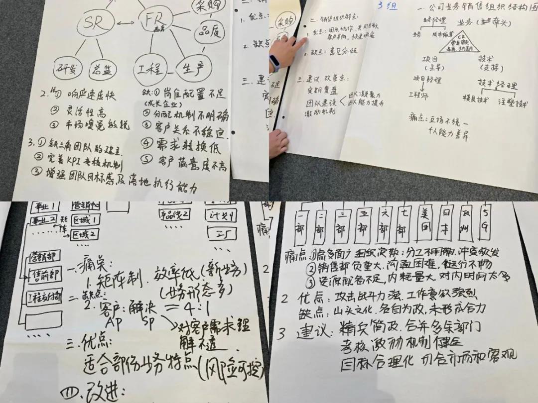 課程回顧|思博管理咨詢集團(tuán)2021002期《華為銷售鐵軍訓(xùn)戰(zhàn)營(yíng)》公開(kāi)課