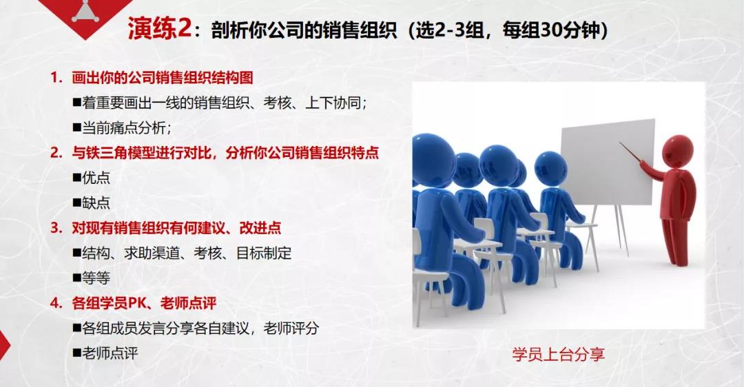 課程回顧|思博管理咨詢集團(tuán)2021002期《華為銷售鐵軍訓(xùn)戰(zhàn)營(yíng)》公開(kāi)課