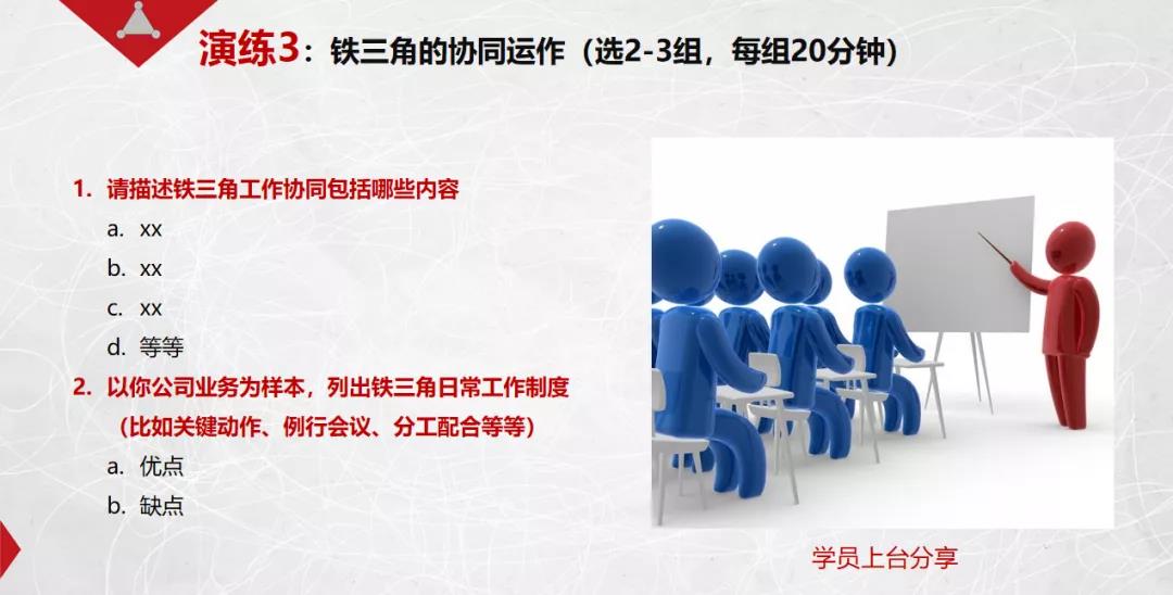 課程回顧|思博管理咨詢集團(tuán)2021002期《華為銷售鐵軍訓(xùn)戰(zhàn)營(yíng)》公開(kāi)課