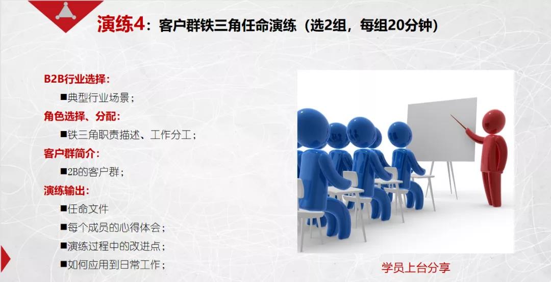 課程回顧|思博管理咨詢集團(tuán)2021002期《華為銷售鐵軍訓(xùn)戰(zhàn)營(yíng)》公開(kāi)課